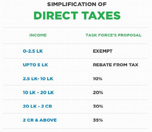 Direct-Tax-1