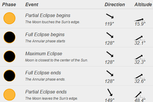 solar-eclipse-...