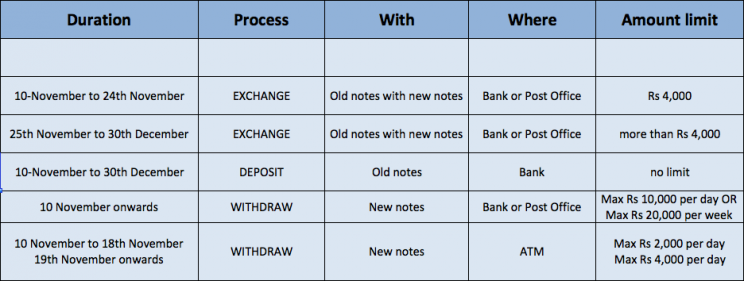 Here’s the plan chalked out by the government: