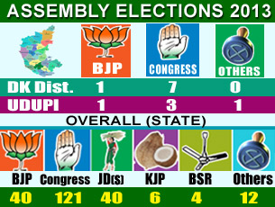 Assembly Election 2013 Results