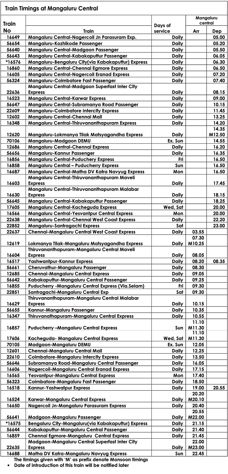 Mangalore Train Timings