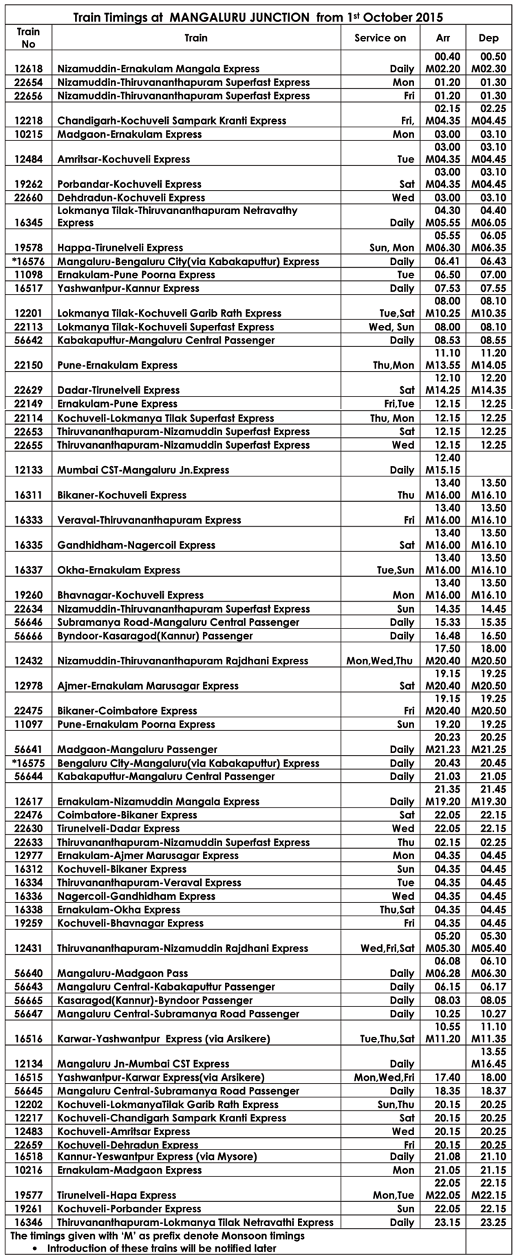 Mangalore Train Timings