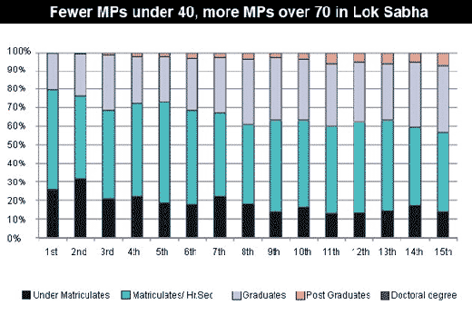 parliament 60yrs-Fewer MPs