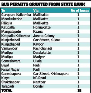 RTA nod for only 18 KSRTC city buses from State Bank