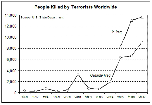 terror_graf.