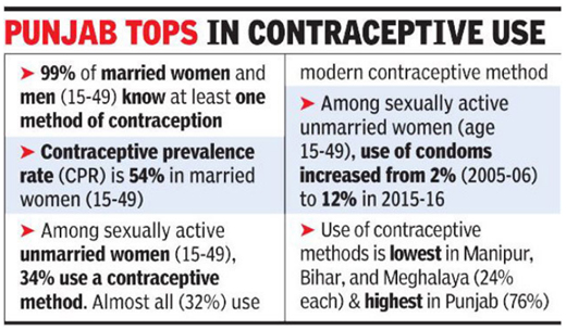 condom-panjab.