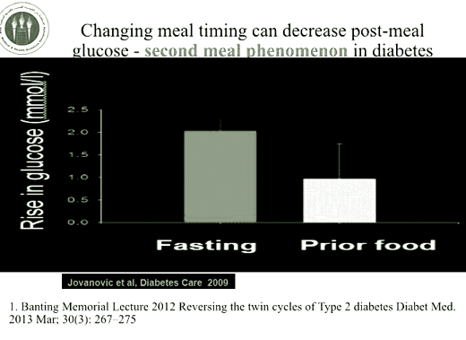 Reversing Diabetes