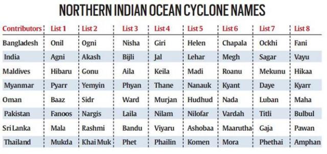cyclone6nov19_