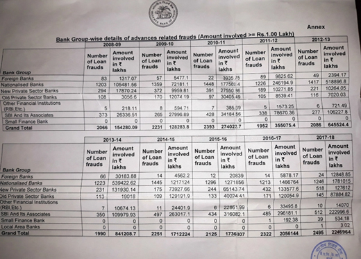 rbi-frauds.