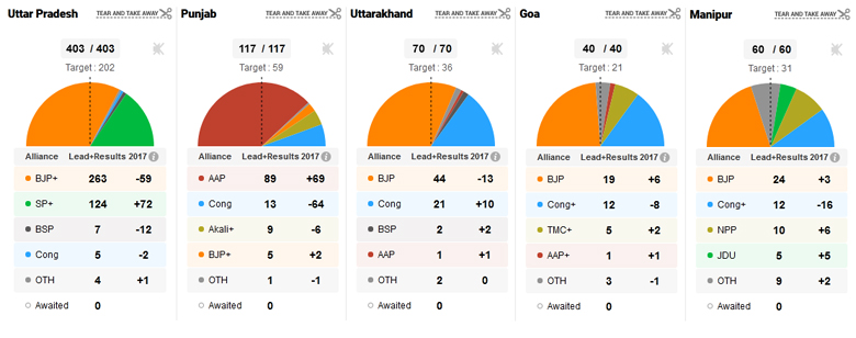Poll chart