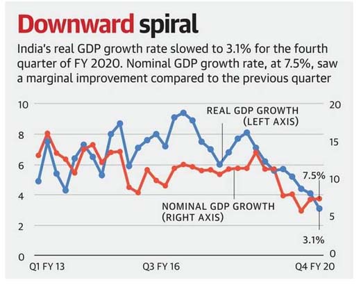 GDP-2020