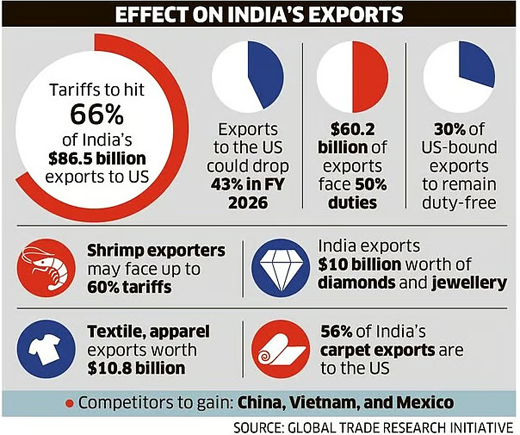 India-US 