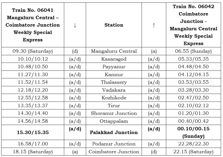 Mangaluru Central