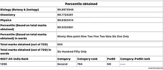 NRI-NEET topper 