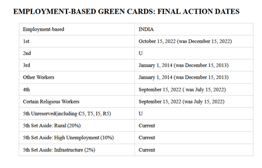 US Visa Bulletin July 2026-4