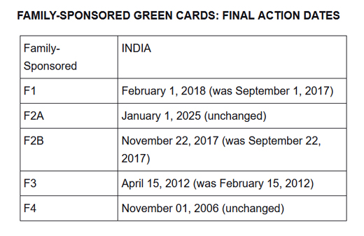 US Visa Bulletin July 2026-2