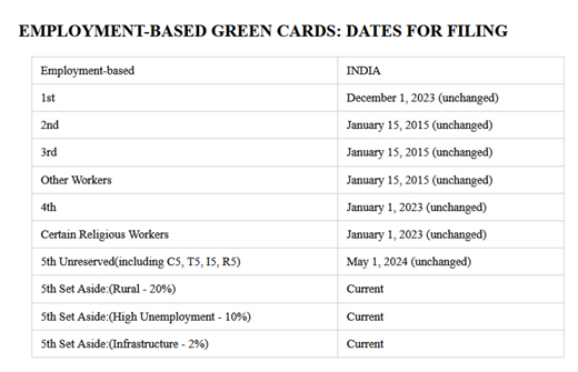 US Visa Bulletin July 2026-5