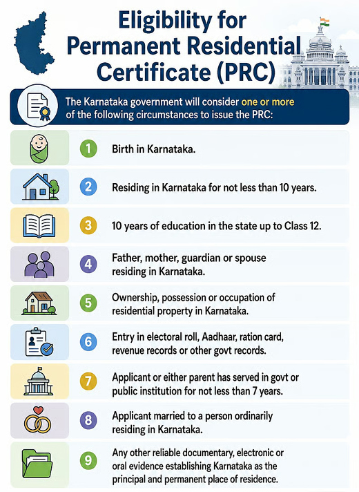PRC