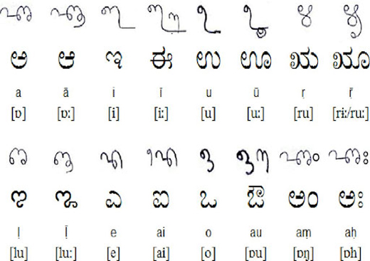 Tulu script-Kural Tulu Touch