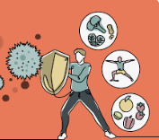 Immunology and the Science of Immune Health