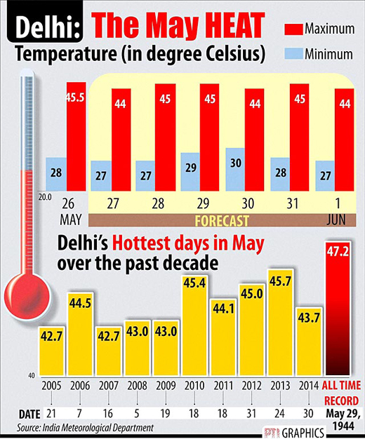 Heatwave-India...