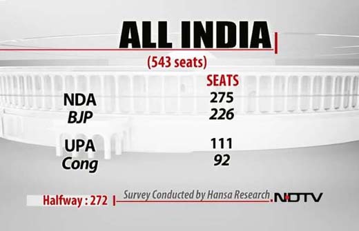 NDTV-All_India...