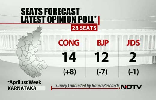 NDTV-Karnataka...