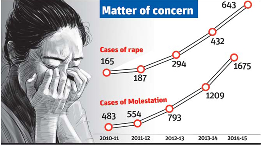 Rape-case