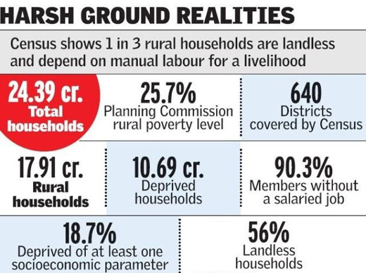 landless.