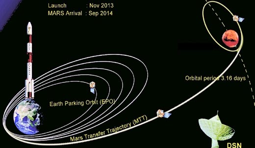 mangalyaan-mom- ISRO