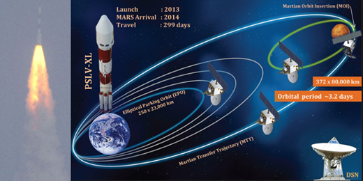 spacecraft trajectory to mars