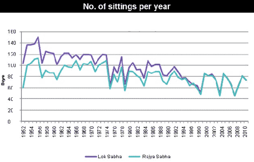 parliament 60yrs- no sitting