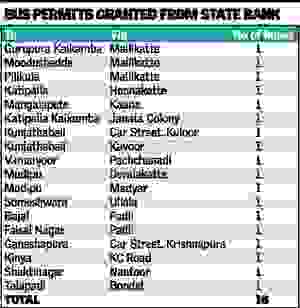 RTA nod for only 18 KSRTC city buses from State Bank