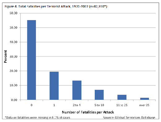 terror_fig5.